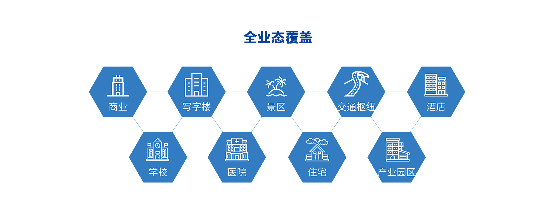 智慧停車場收費(fèi)系統(tǒng)、智能停車場管理系統(tǒng)、無人收費(fèi)停車場服務(wù)